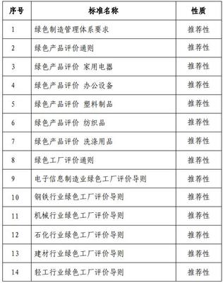 探討綠色制造標準體系建設指南對辦公用品行業的深遠影響